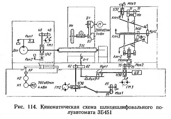 Схема кінематична шліцешліфувального верстата 3Б451